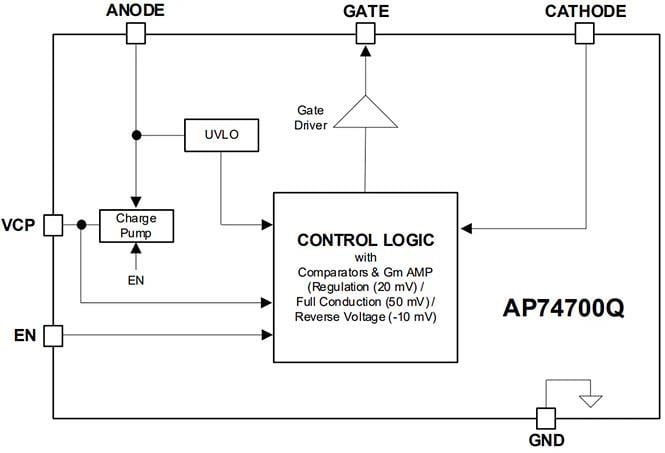 框图 - Diodes Incorporated AP74700Q理想二极管MOSFET控制器